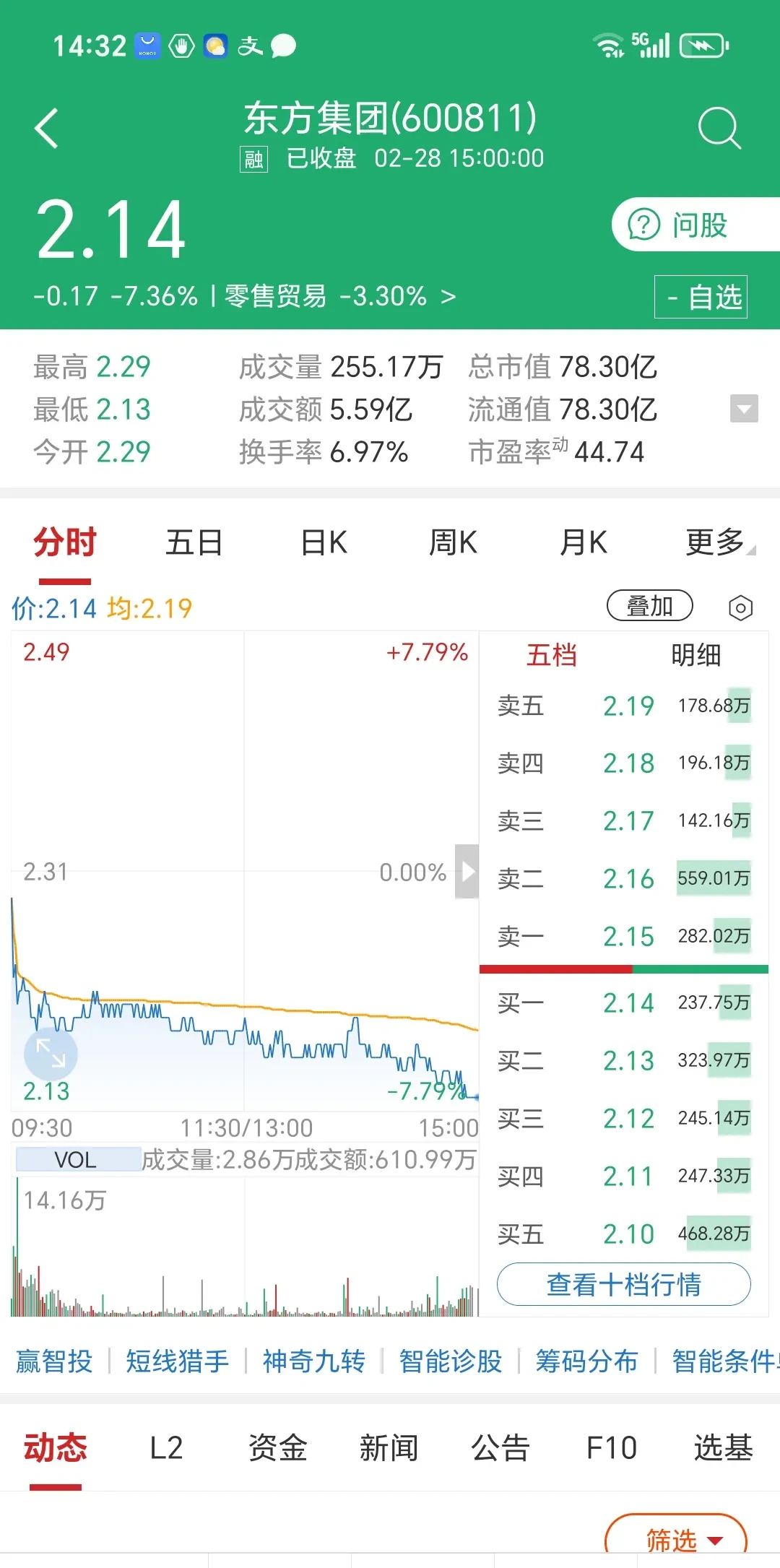 包含LDO遭遇大幅下滑超19%，投资者恐慌性抛售的词条-开云中国注册登录