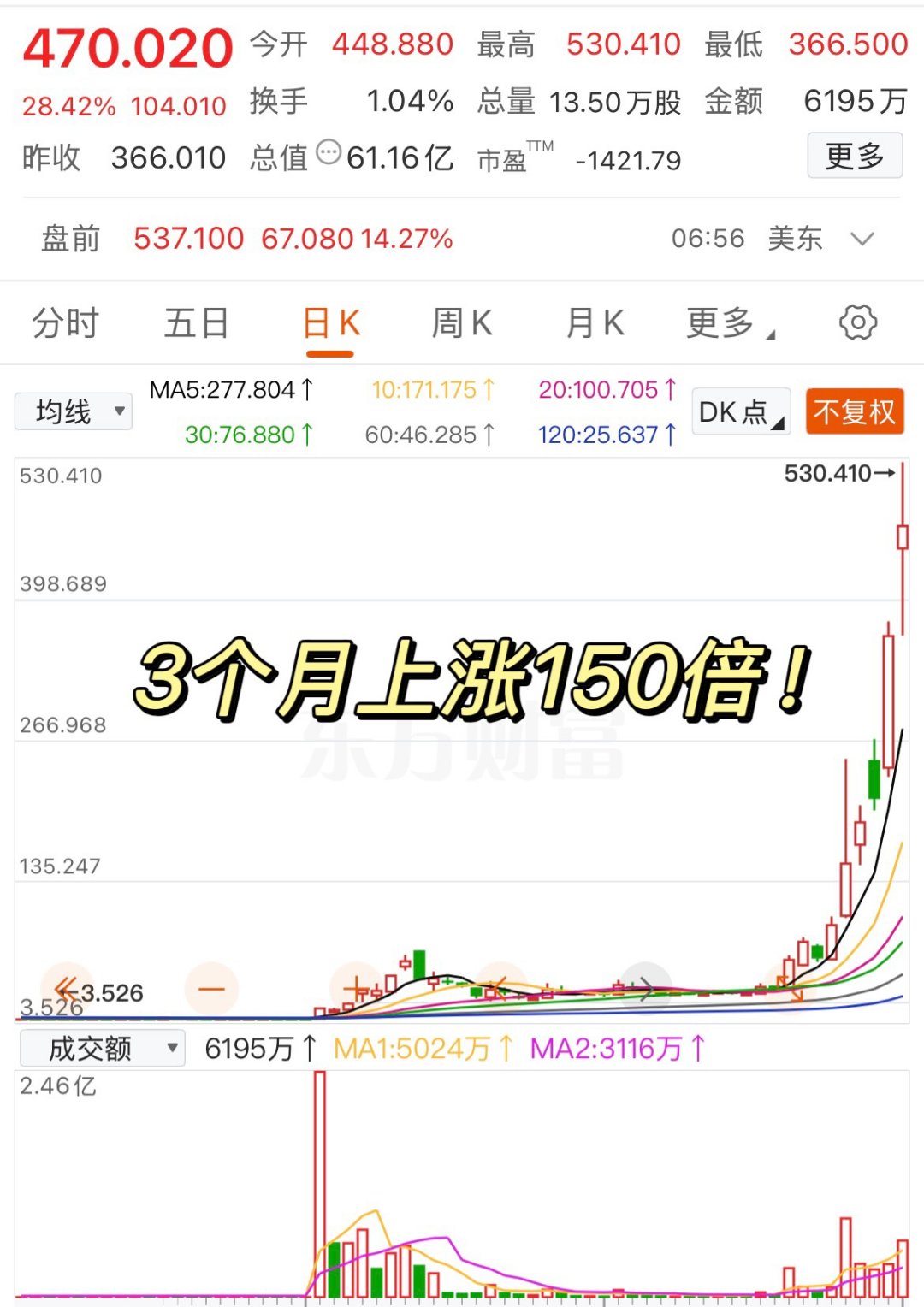 USDT创下年内新高，上扬幅高达335%，还能追吗？-kaiyun安全登录平台