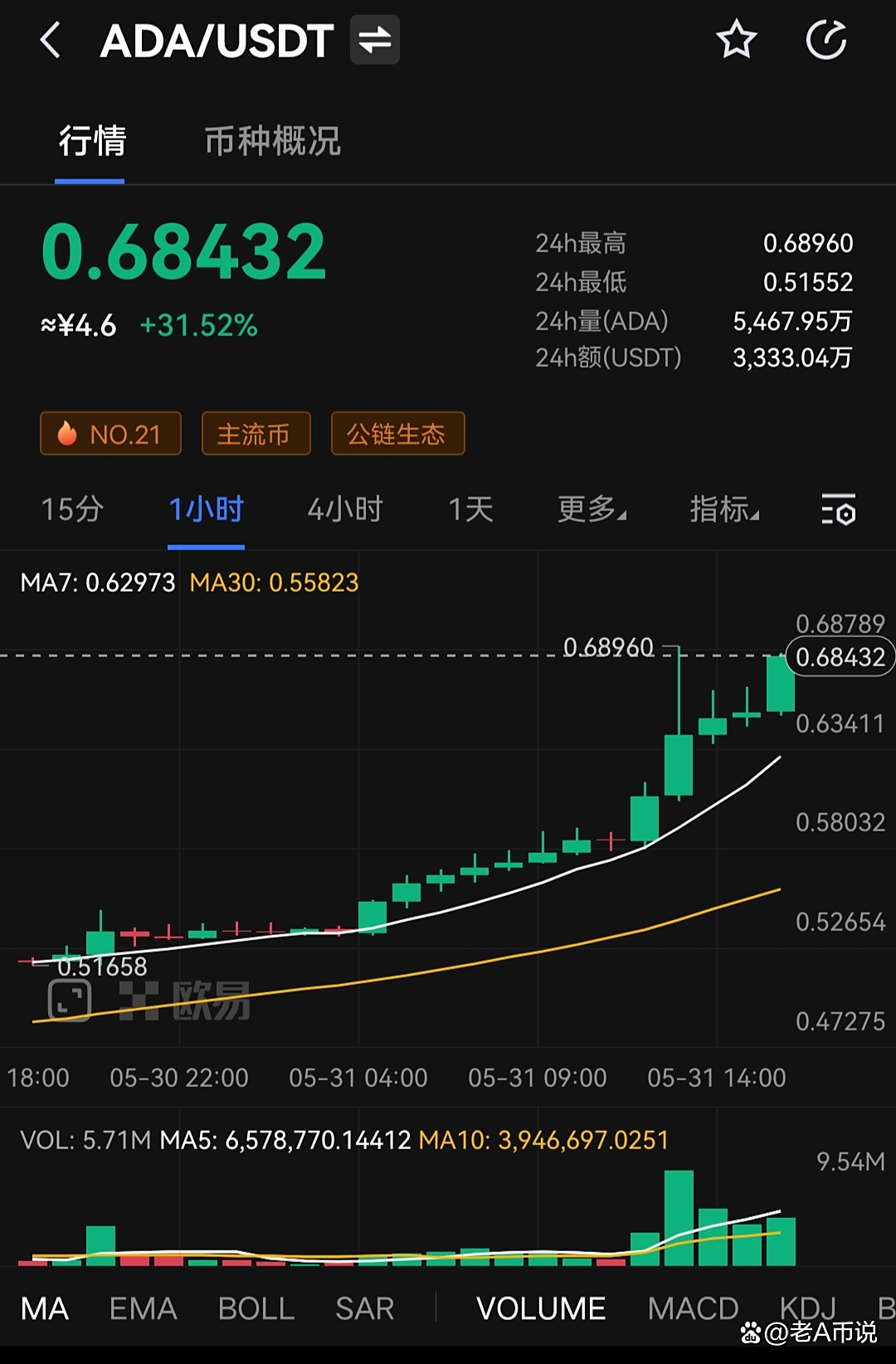 MATIC上扬势惊人，一夜飙升30%，加密市场沸腾-kaiyun安全登录平台