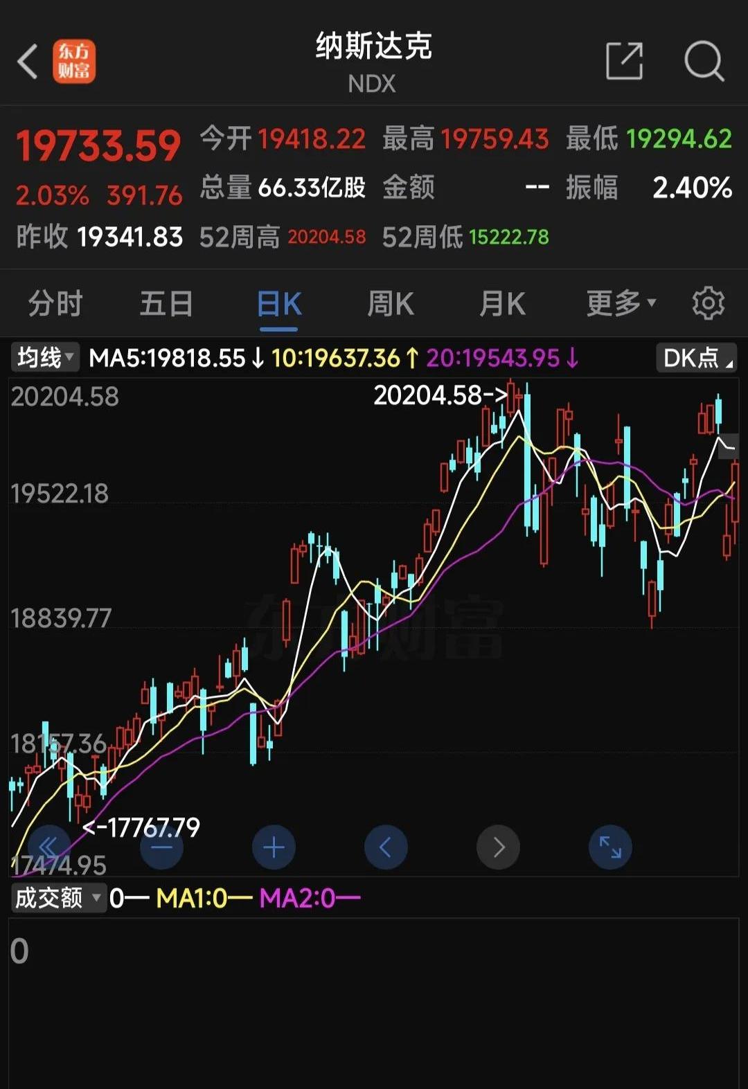 XRP上涨势惊人，一夜飙升181%，加密市场沸腾