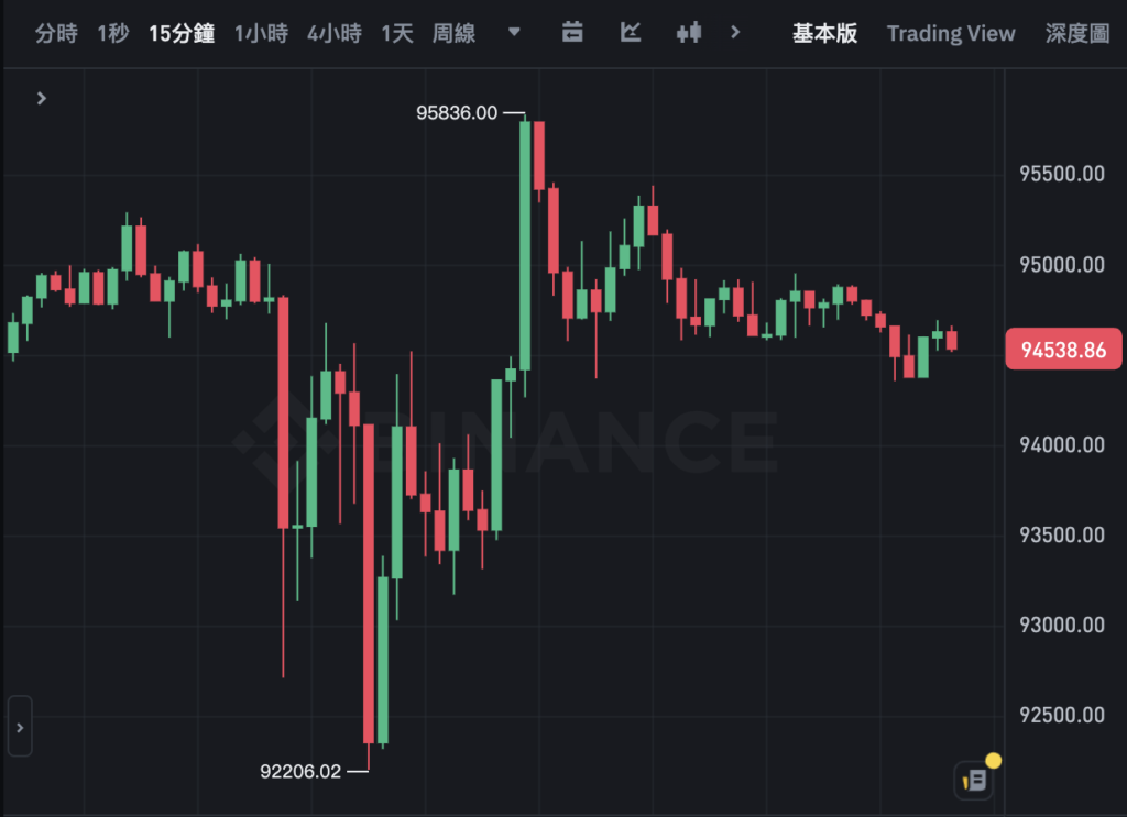 AVAX意外遭遇安全漏洞，亏损多达比特币万美元-kaiyun安全登录平台