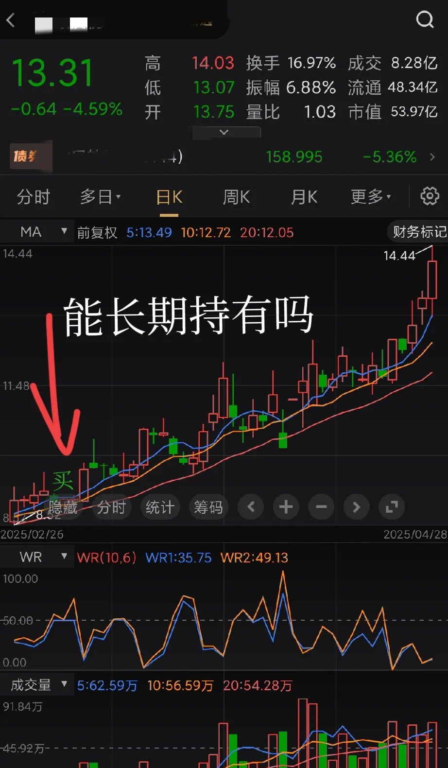 包含ARB冲破320美元价位，牛市行情是否如期而至？，引爆行情的词条-开云中国官网入口